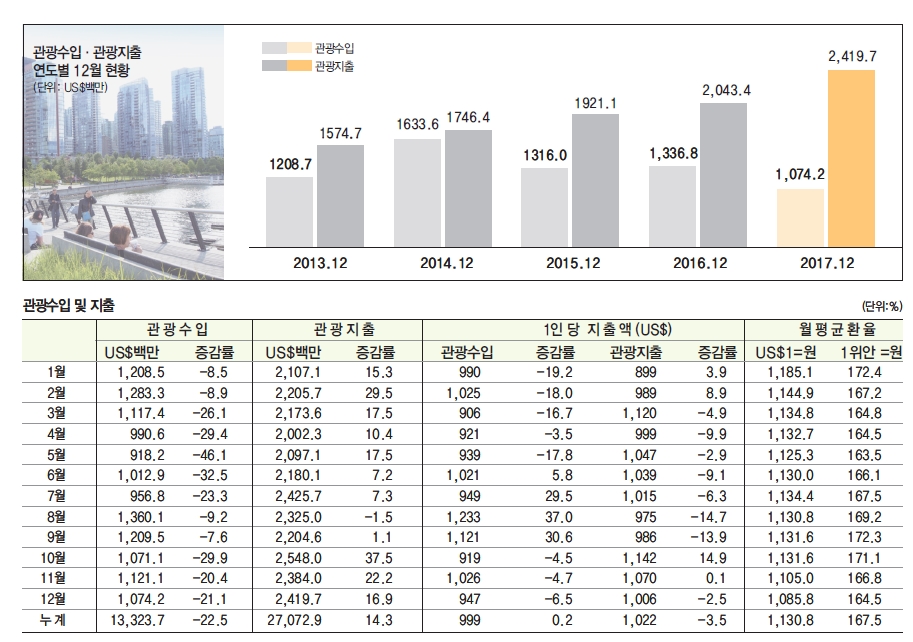 에디터 사진